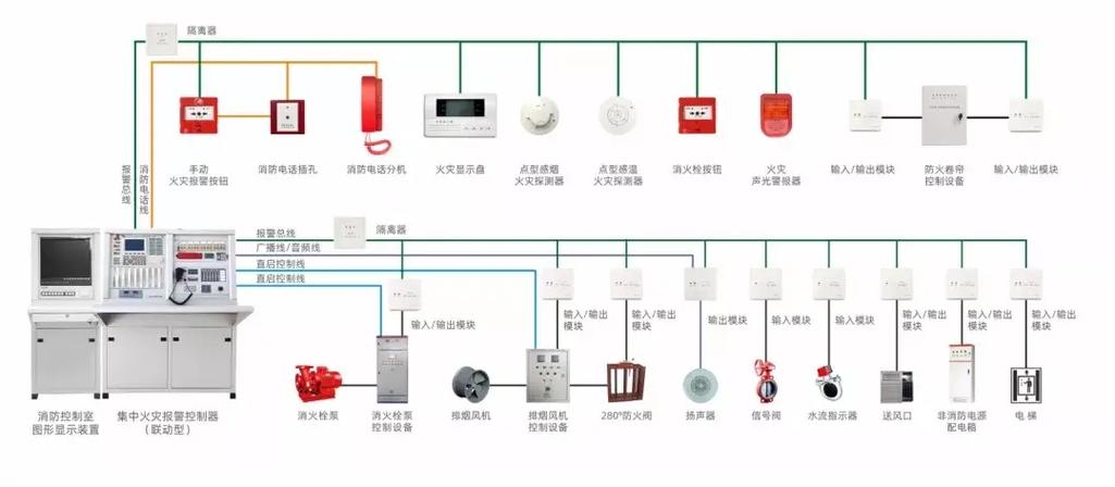 消防报警器接线图
