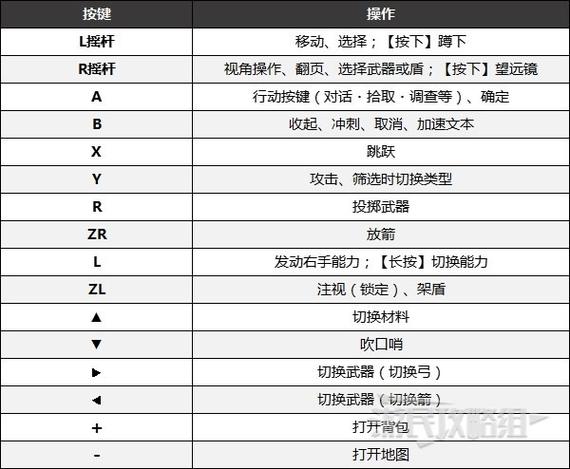 塞尔达传说pc键盘键位对照表缩略图
