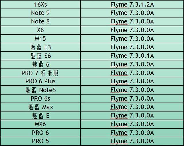 魅族flyme8升级名单