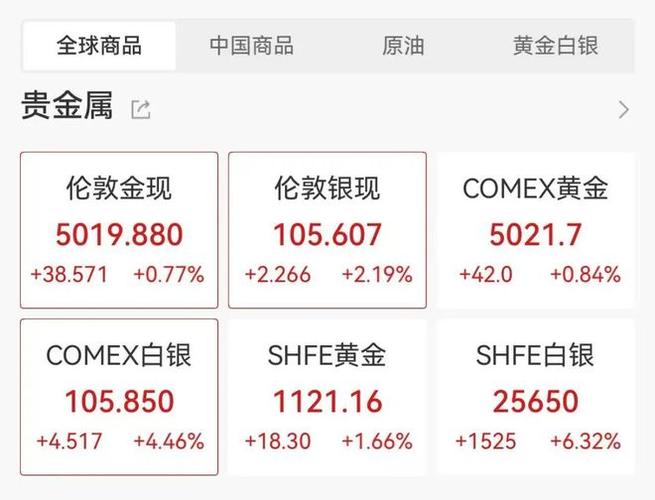 5000美元最聪明的存钱法缩略图