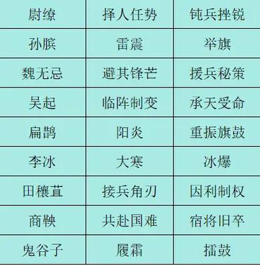 大秦王朝平民最强阵容