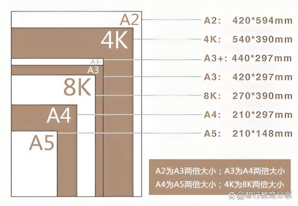 4k纸和a4纸图片对比