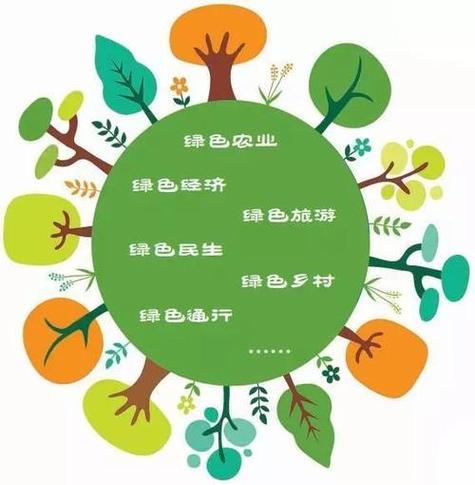 生态绿色发展是指什么图标