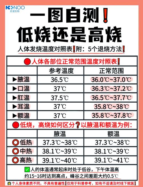 银行卡耐高温多少度缩略图