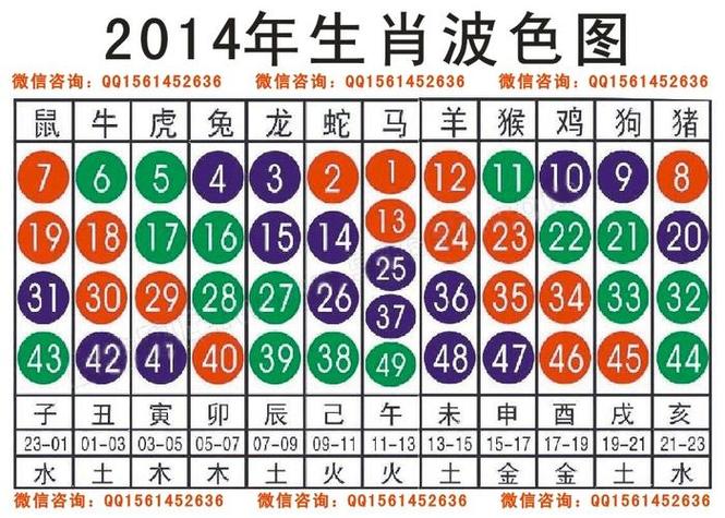 十二生肖属性大全对照表