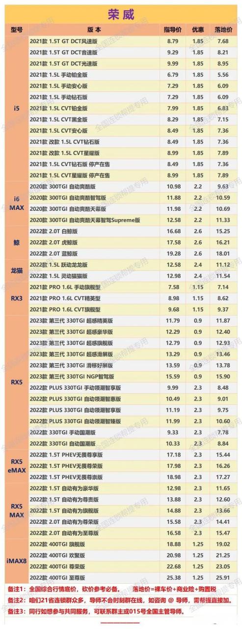 荣威汽车报价及图片大全价格表图标