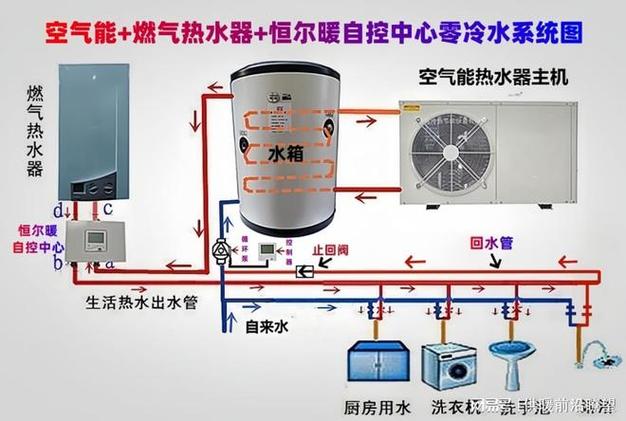 空气能热水器安装视频教程