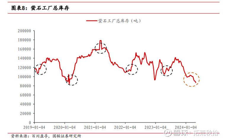 萤石未来价格走势预测图标