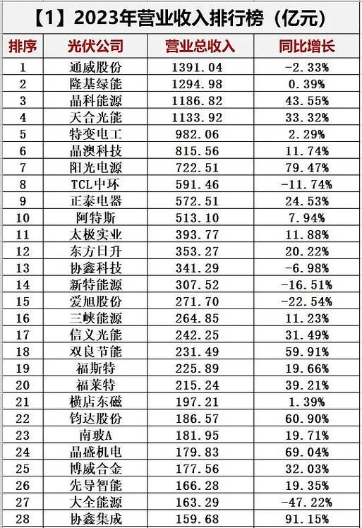 光伏十大名牌排名图标