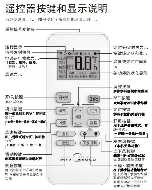 美的空调遥控器怎么用 使用说明图标