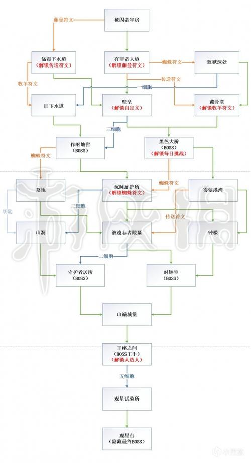 死亡细胞巨人山洞走什么路线
