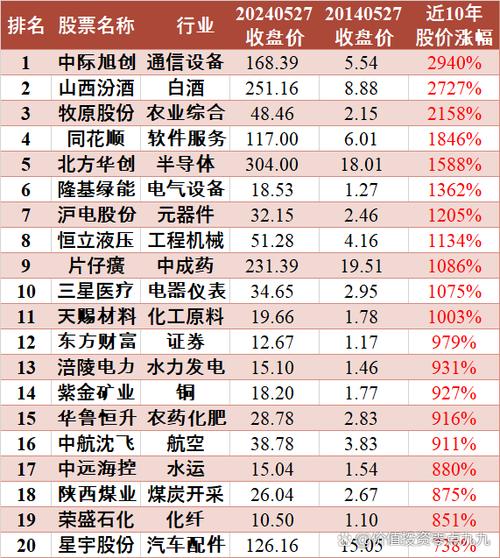 历史上涨幅800倍的股票游戏截图