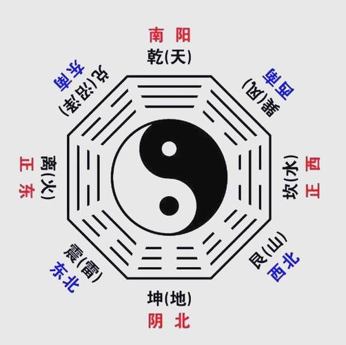 八卦方位图正确图解图标