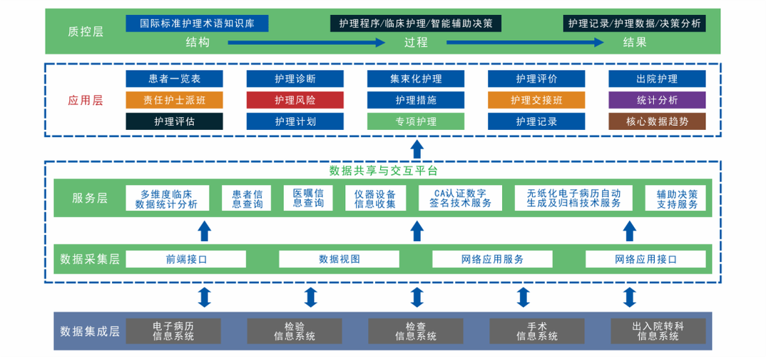 护理管理系统的主要功能游戏截图