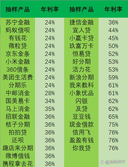 随手科技旗下的网贷图标