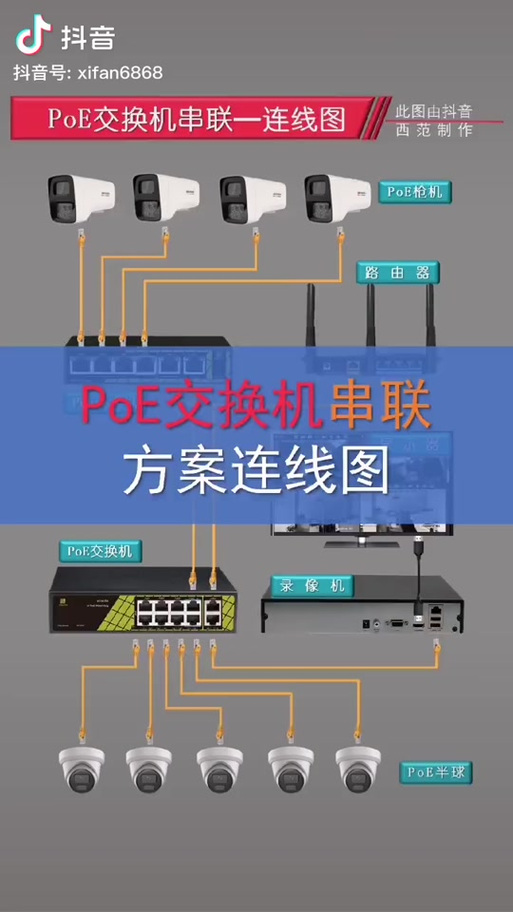 交换机2个上联口接法游戏截图