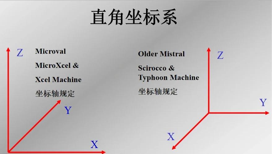 三坐标建立坐标系321方法缩略图