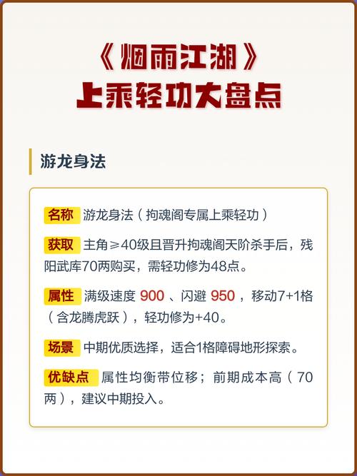 烟雨江湖轻功大全一览表图标