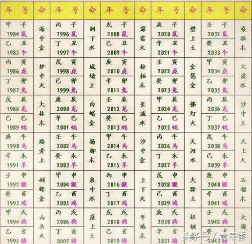 测名字生辰八字起名免费查询缩略图