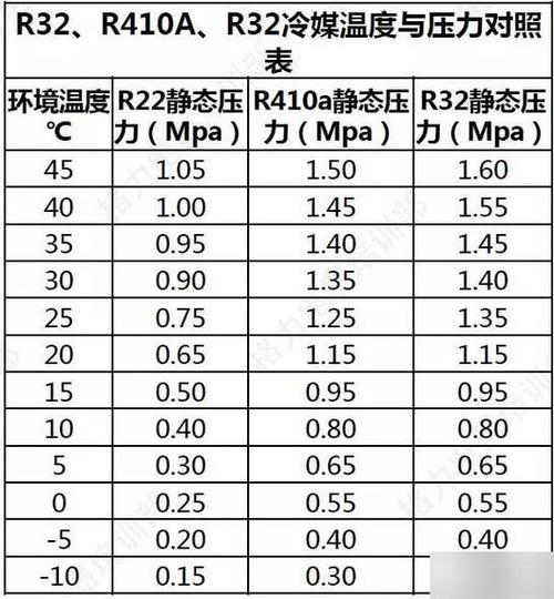冬天r22制热压力32正常吗游戏截图
