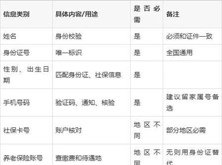 养老保险认证需要什么材料缩略图