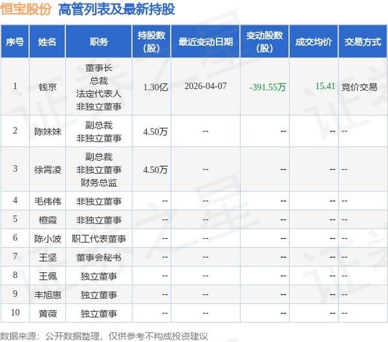 恒宝股份最新利好缩略图