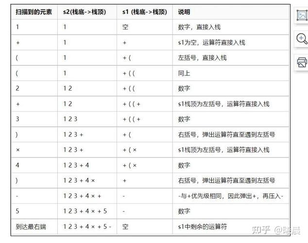 前缀中缀后缀表达式转换图标