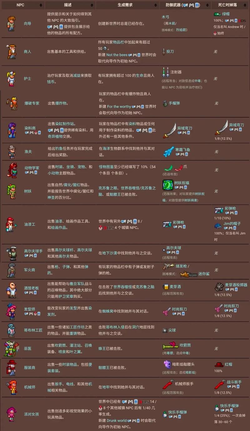 泰拉瑞亚200%的稿子有哪些缩略图