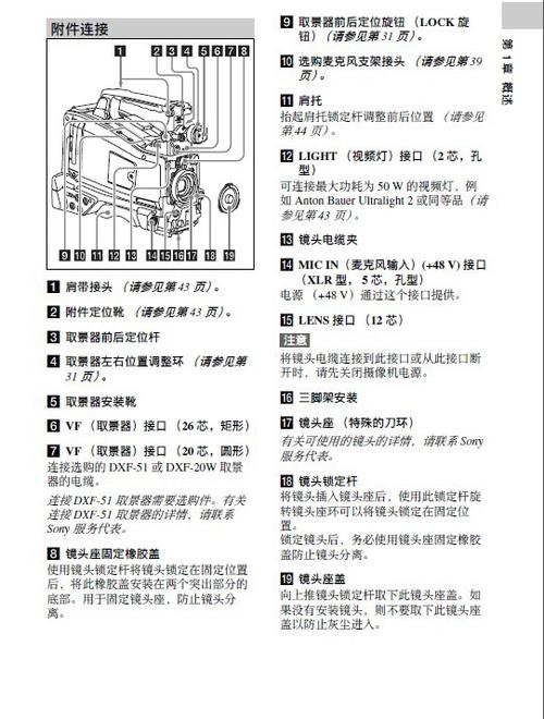 sony摄像机使用方法及图解