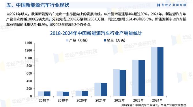 新能源发展面临的问题游戏截图