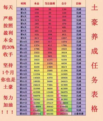 什么游戏可以赚100元缩略图