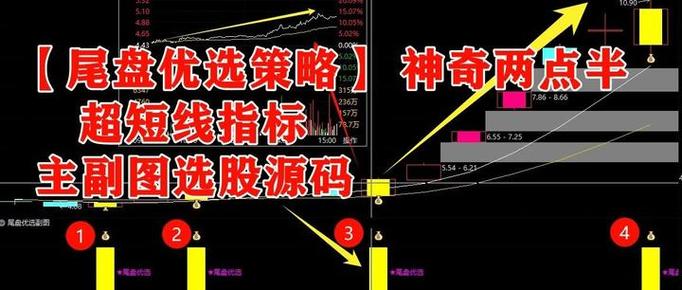 通达信股票池用30分钟周期图标