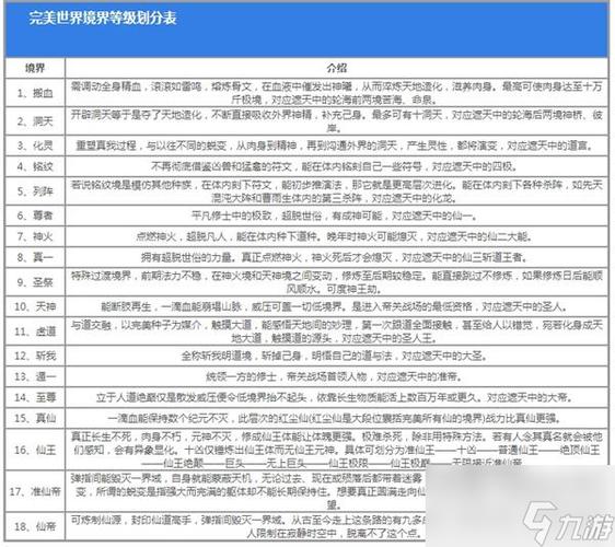 完美世界境界等级排行榜游戏截图