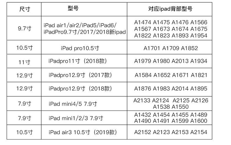 ipad系列型号及发布年份缩略图