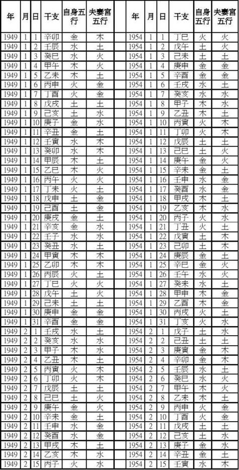 生辰八字五行查询免费