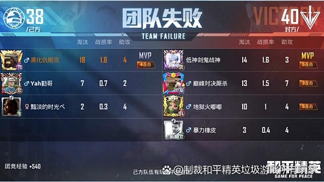 和平精英哪个团竞加分多缩略图