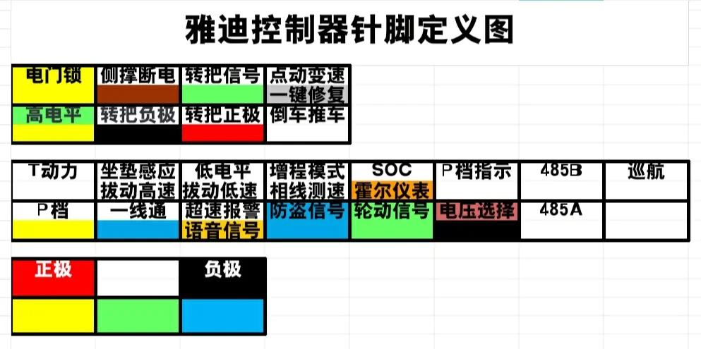 雅迪电动车第三代控制器接线图