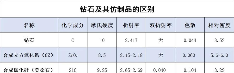 钻石怎么辨别真假最简单方法图标