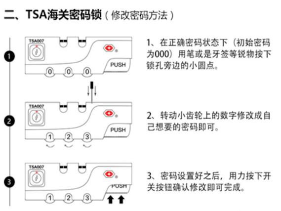 行李箱tsa007密码正确打不开