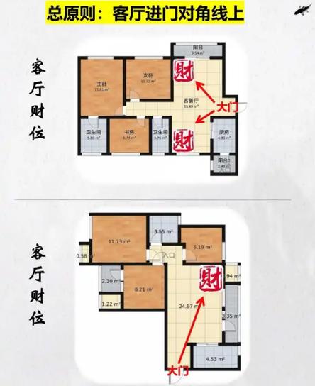 鱼缸摆放位置风水禁忌缩略图