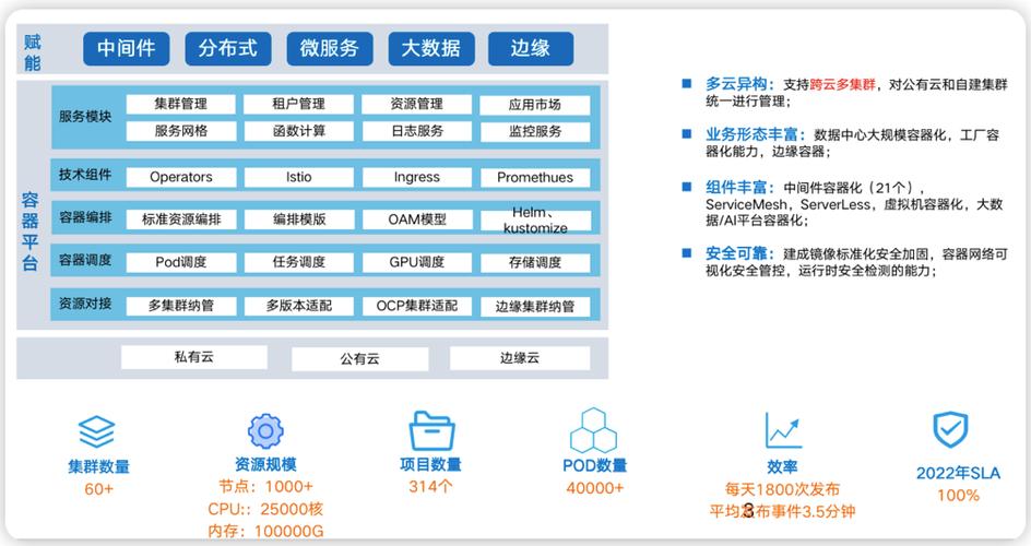 云平台是做什么的缩略图