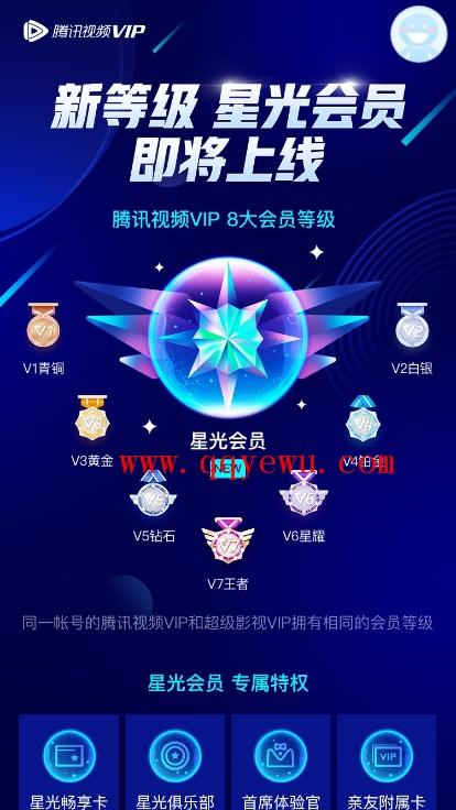 腾讯视频会员年费标准缩略图