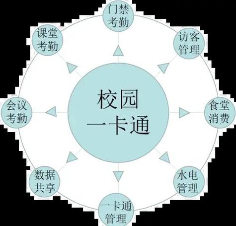 智慧校园如何绑定银行卡游戏截图