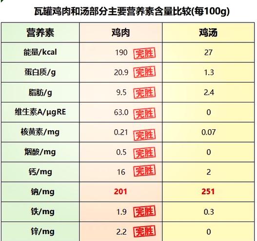 孕妇吃鸡肉有什么好处