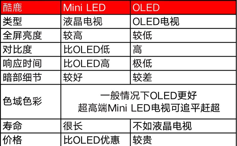 液晶电视机光暗如何处理图标