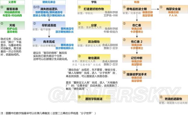 辐射4铁路所有任务缩略图