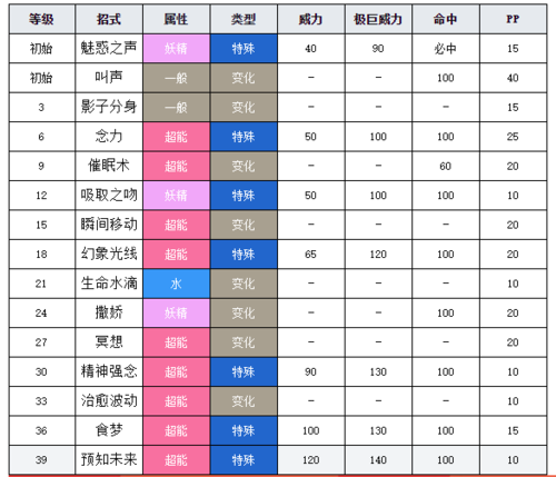 宝可梦朱紫拉鲁拉丝特性选什么缩略图