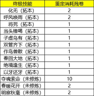 轩辕传奇手游攻抗修炼错了怎么改缩略图
