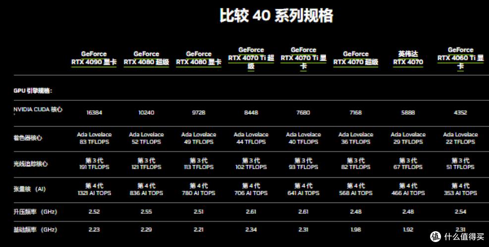 p2200a4000显卡的区别图标