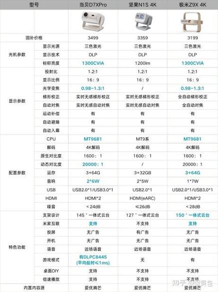 极米投影坚果小米当贝投影仪说明书图标